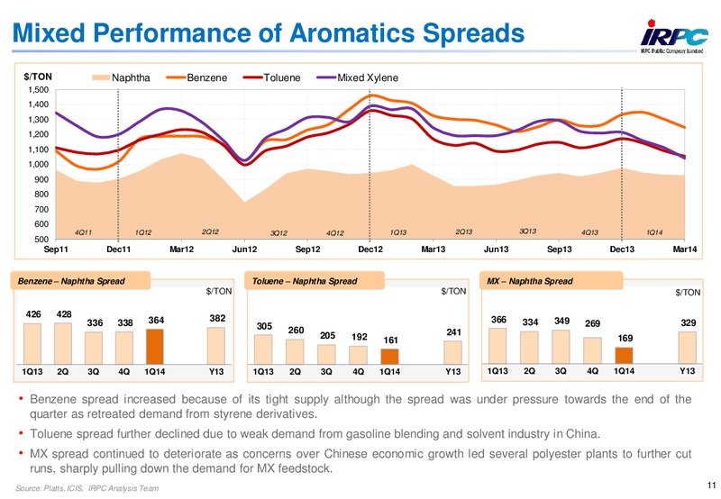 Q1 2014 RESULTS – Irpc – slide 11
