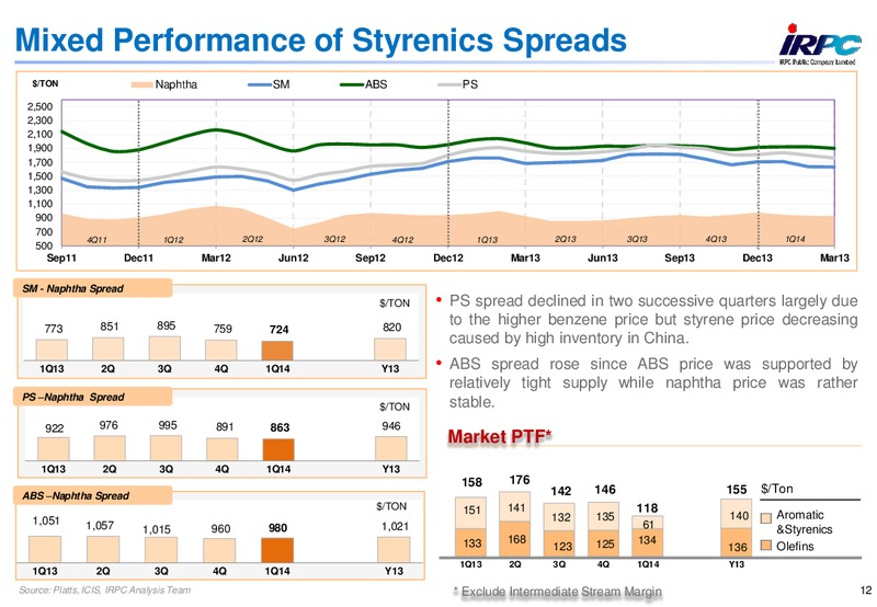 Q1 2014 RESULTS – Irpc – slide 12