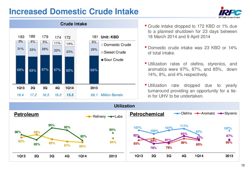 Q1 2014 RESULTS – Irpc – slide 13