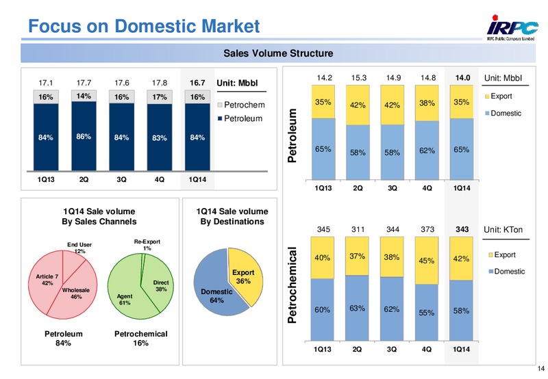 Q1 2014 RESULTS – Irpc – slide 14