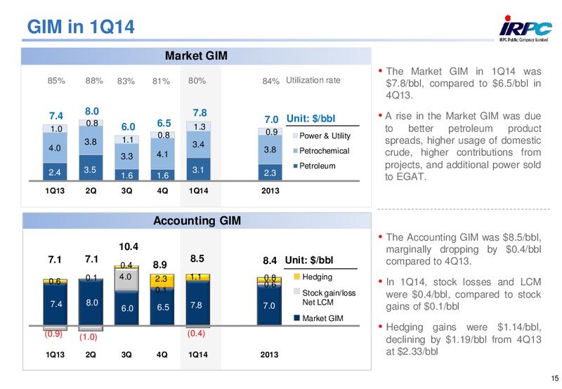 Q1 2014 RESULTS – Irpc – slide 15