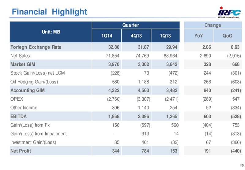 Q1 2014 RESULTS – Irpc – slide 16