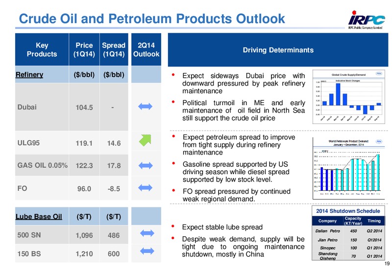 Q1 2014 RESULTS – Irpc – slide 19