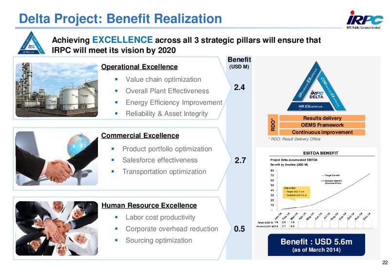 Q1 2014 RESULTS – Irpc – slide 22