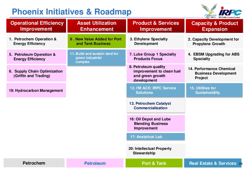 Q1 2014 RESULTS – Irpc – slide 26