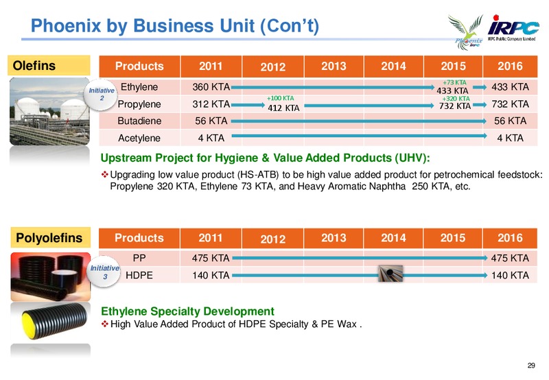 Q1 2014 RESULTS – Irpc – slide 29