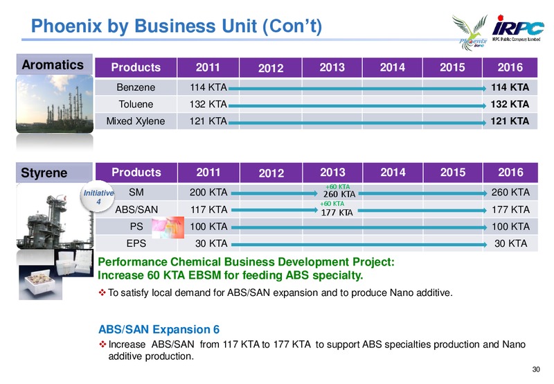 Q1 2014 RESULTS – Irpc – slide 30