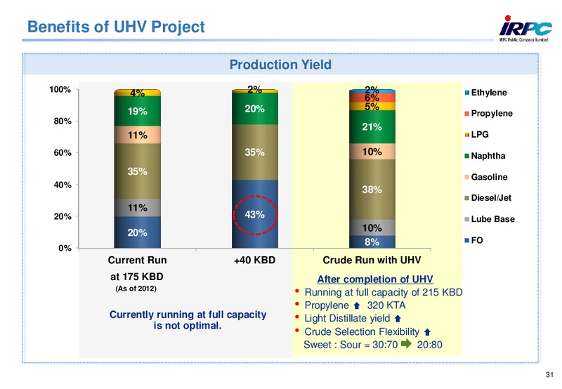 Q1 2014 RESULTS – Irpc – slide 31
