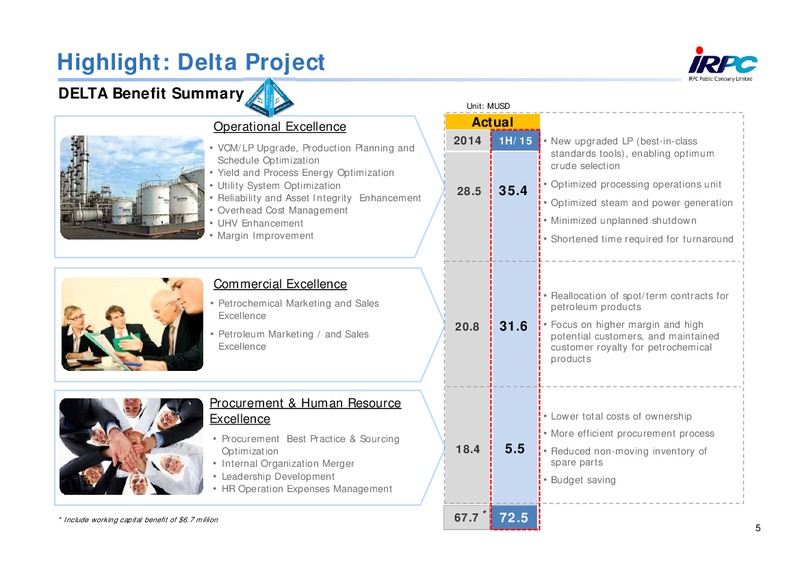 Q2 2015 Results – Irpc – slide 4