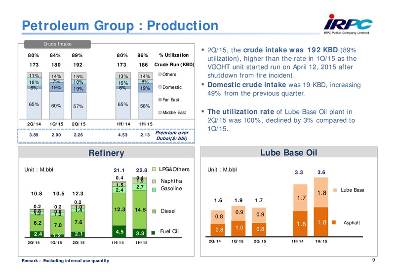 Q2 2015 Results – Irpc – slide 8