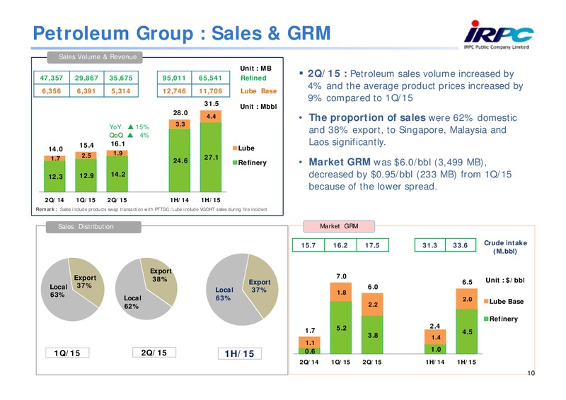 Q2 2015 Results – Irpc – slide 9