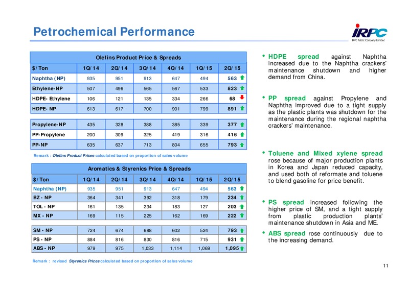 Q2 2015 Results – Irpc – slide 10