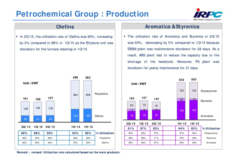 Q2 2015 Results – Irpc – slide 11