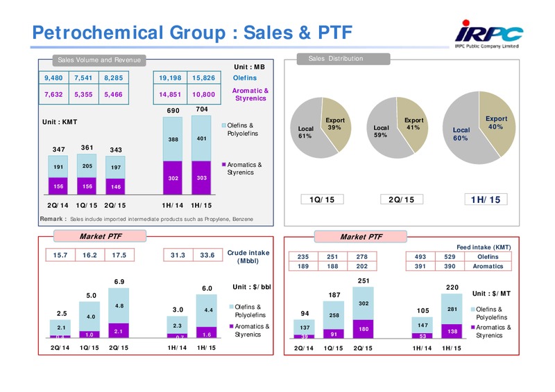 Q2 2015 Results – Irpc – slide 12
