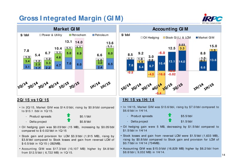 Q2 2015 Results – Irpc – slide 13