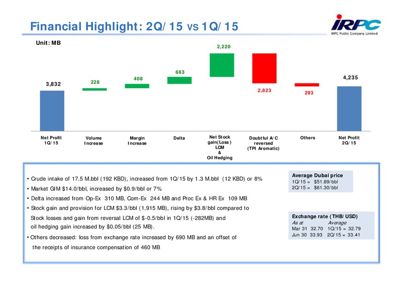 Q2 2015 Results – Irpc – slide 14