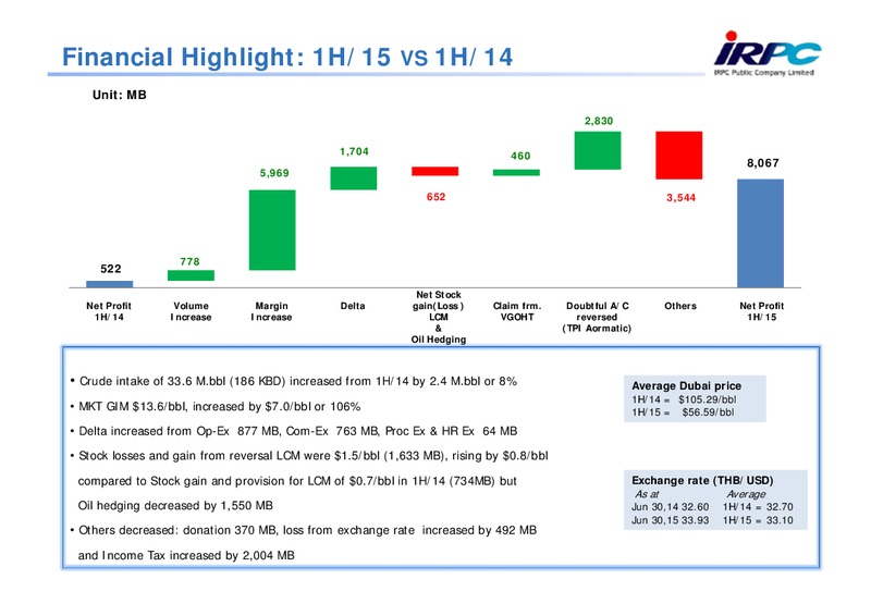 Q2 2015 Results – Irpc – slide 15