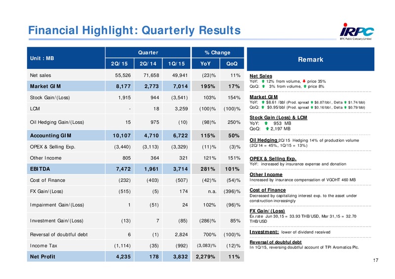 Q2 2015 Results – Irpc – slide 16