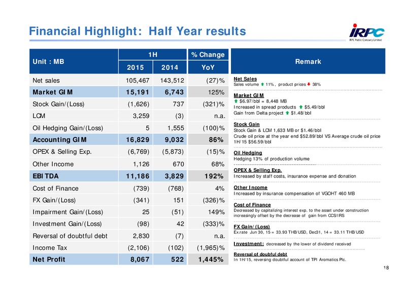 Q2 2015 Results – Irpc – slide 17