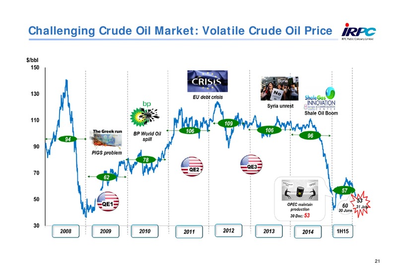 Q2 2015 Results – Irpc – slide 20