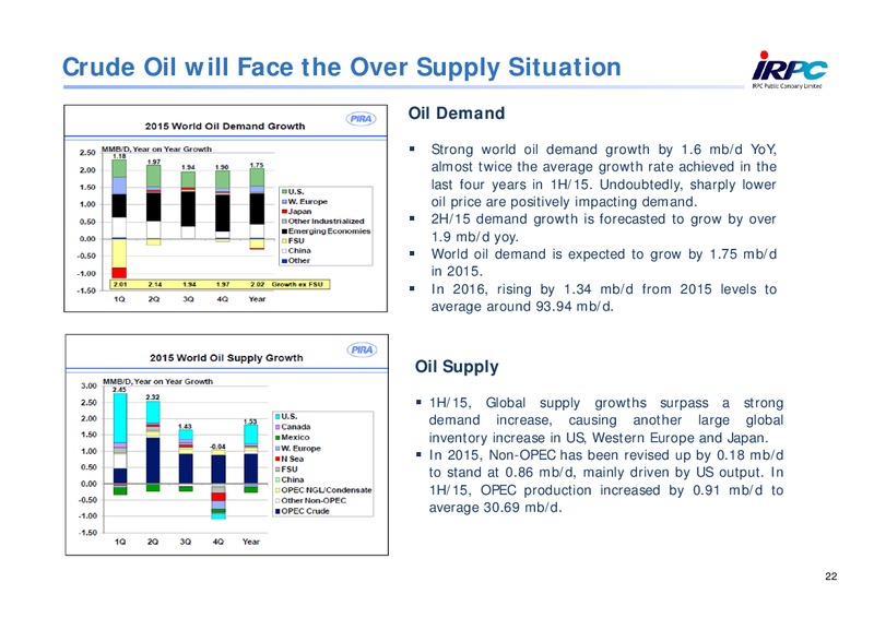 Q2 2015 Results – Irpc – slide 21