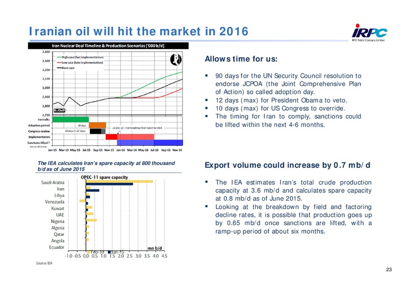 Q2 2015 Results – Irpc – slide 22