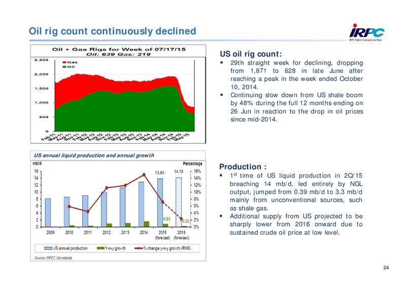 Q2 2015 Results – Irpc – slide 23