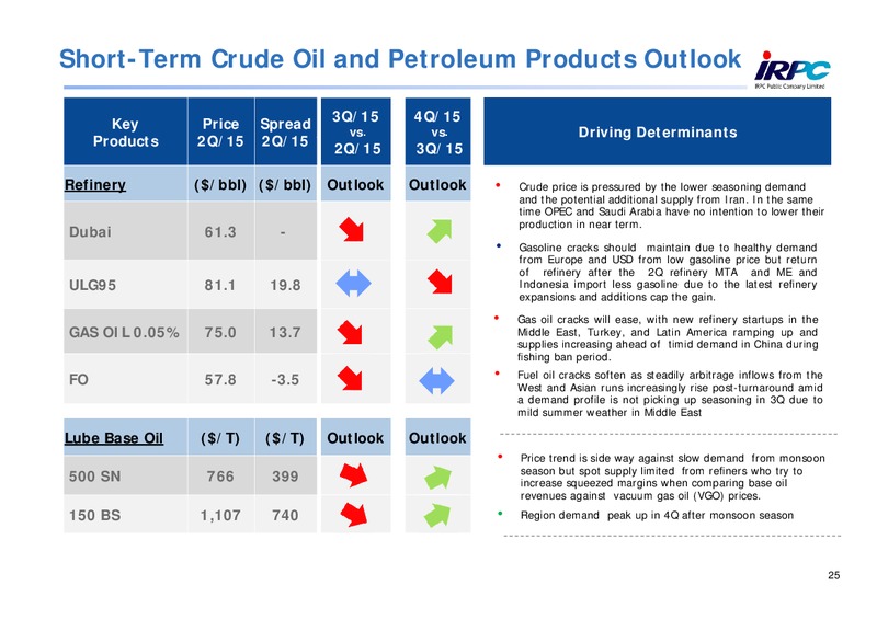Q2 2015 Results – Irpc – slide 24