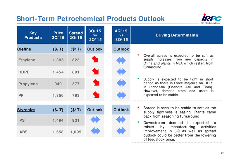Q2 2015 Results – Irpc – slide 25