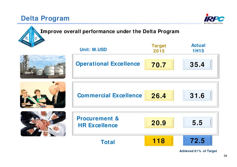 Q2 2015 Results – Irpc – slide 27