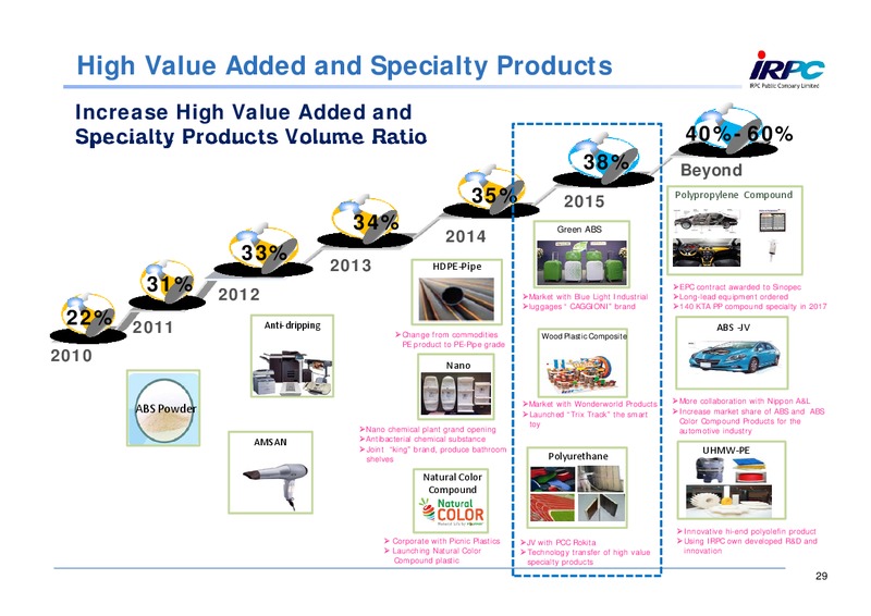 Q2 2015 Results – Irpc – slide 28