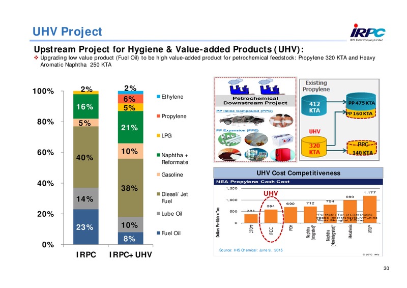 Q2 2015 Results – Irpc – slide 29