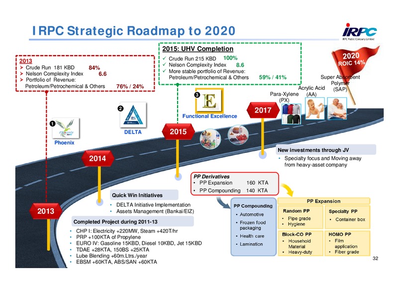 Q2 2015 Results – Irpc – slide 31