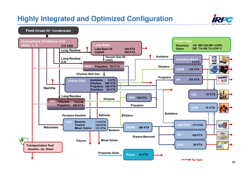 Q2 2015 Results – Irpc – slide 34