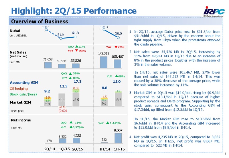 Q2 2015 Results – Irpc – slide 3