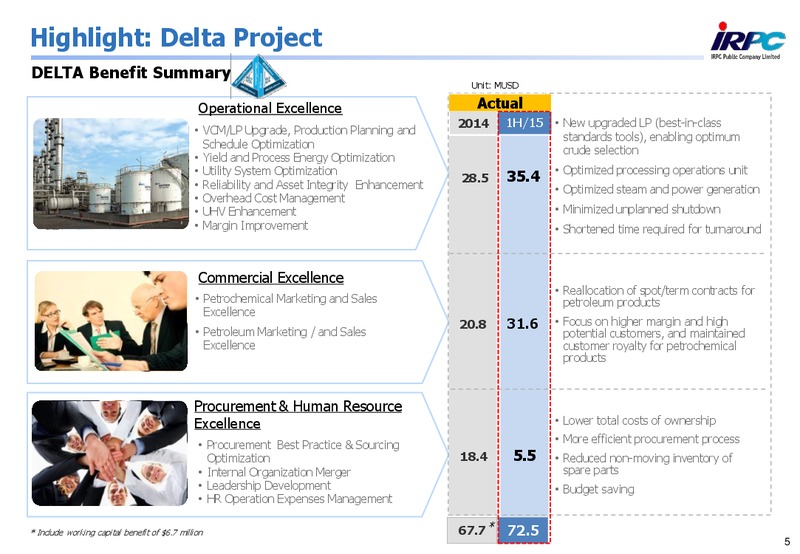 Q2 2015 Results – Irpc – slide 4