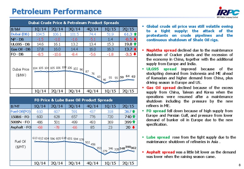 Q2 2015 Results – Irpc – slide 7