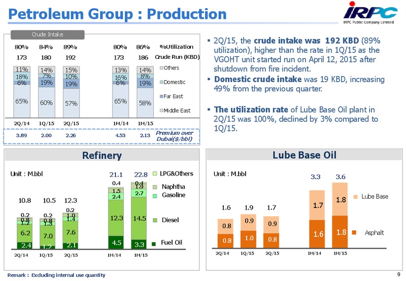 Q2 2015 Results – Irpc – slide 8