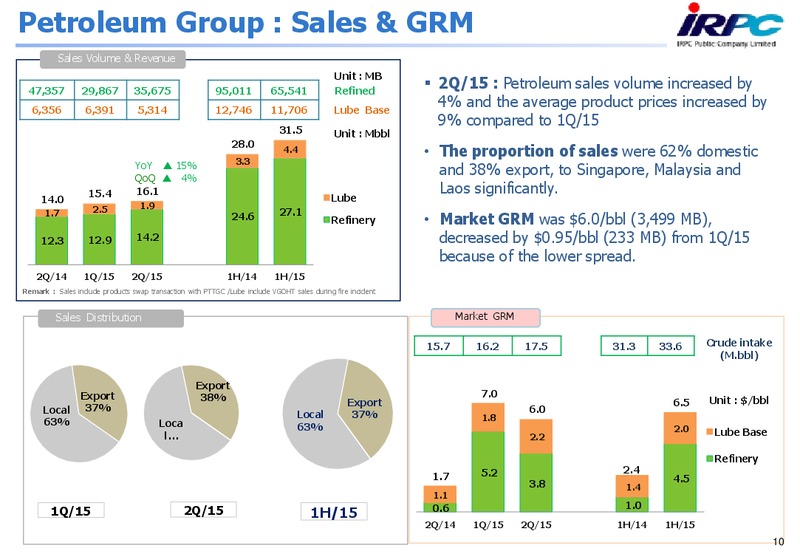 Q2 2015 Results – Irpc – slide 9