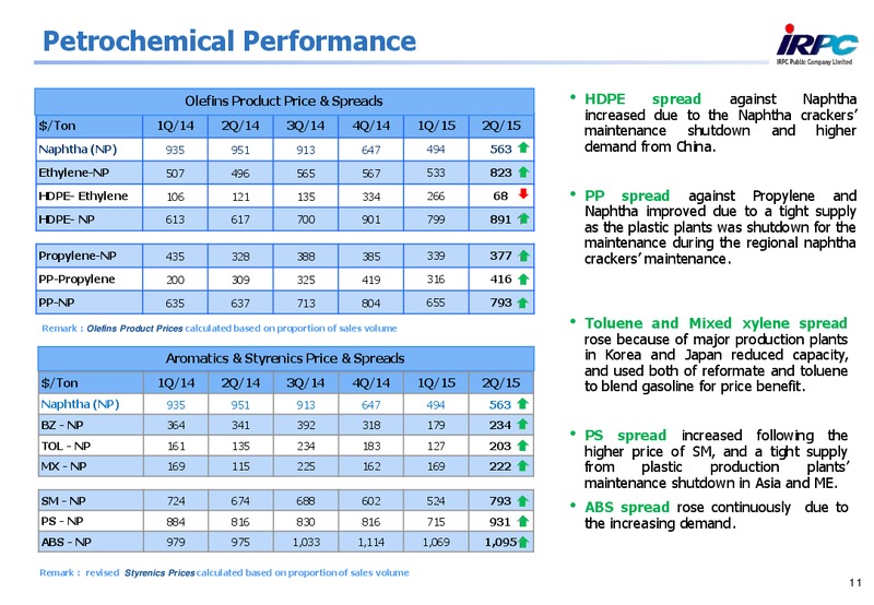 Q2 2015 Results – Irpc – slide 10