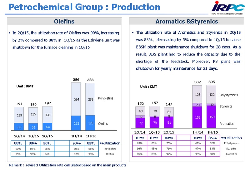 Q2 2015 Results – Irpc – slide 11