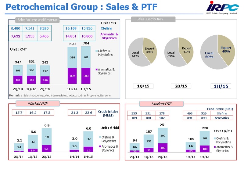 Q2 2015 Results – Irpc – slide 12