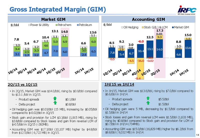 Q2 2015 Results – Irpc – slide 13