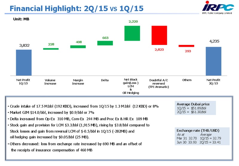 Q2 2015 Results – Irpc – slide 14