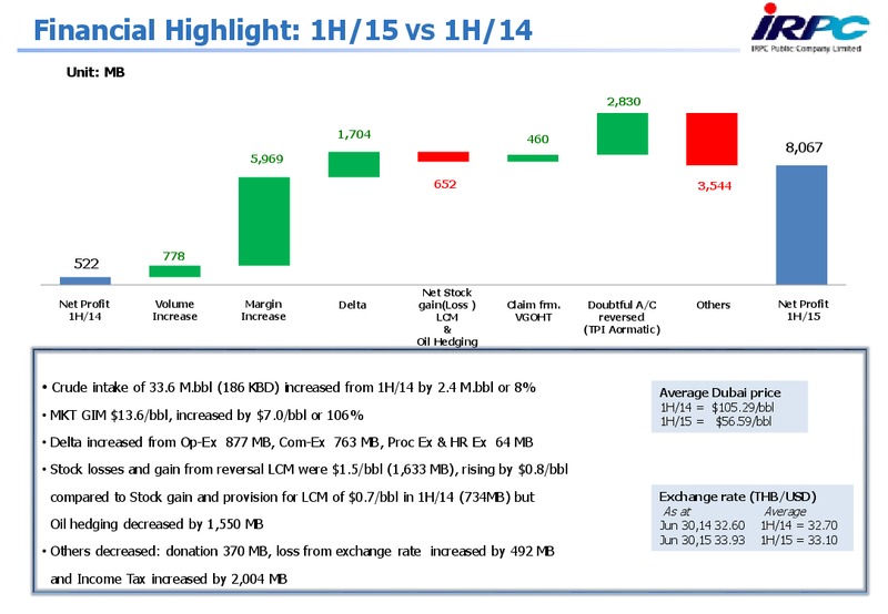 Q2 2015 Results – Irpc – slide 15