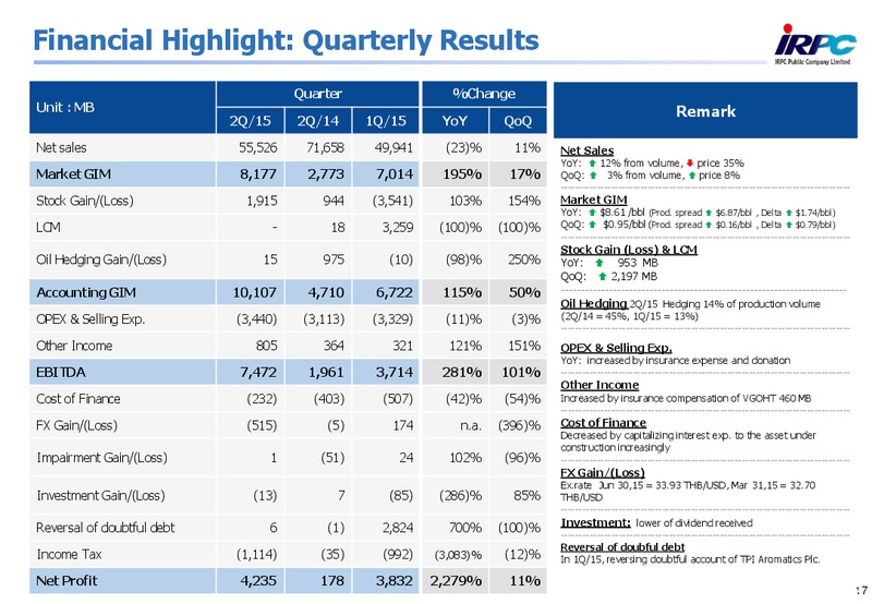 Q2 2015 Results – Irpc – slide 16