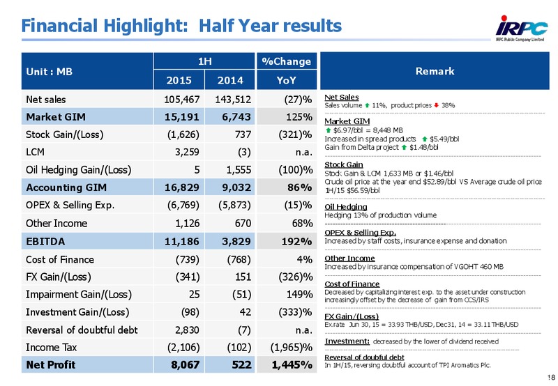 Q2 2015 Results – Irpc – slide 17