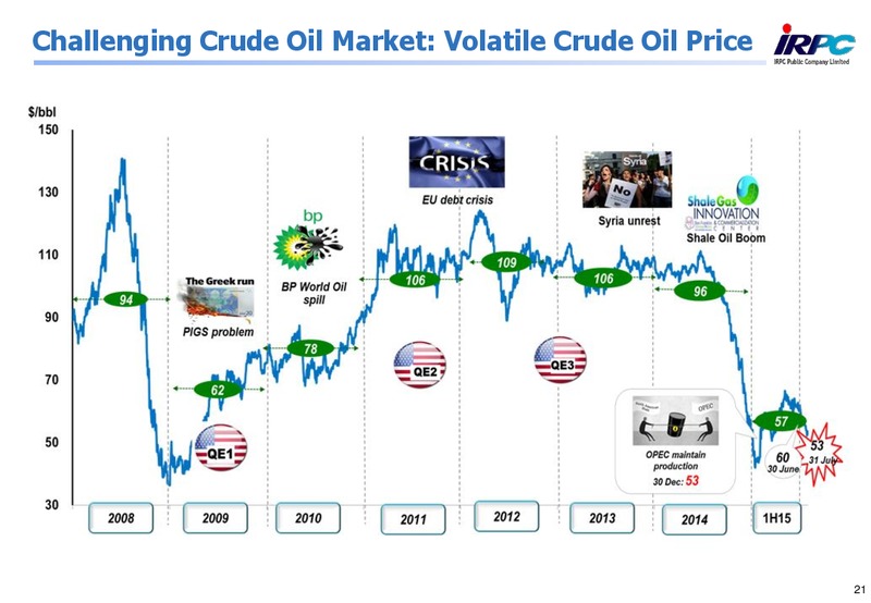 Q2 2015 Results – Irpc – slide 20