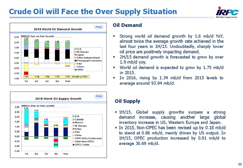 Q2 2015 Results – Irpc – slide 21