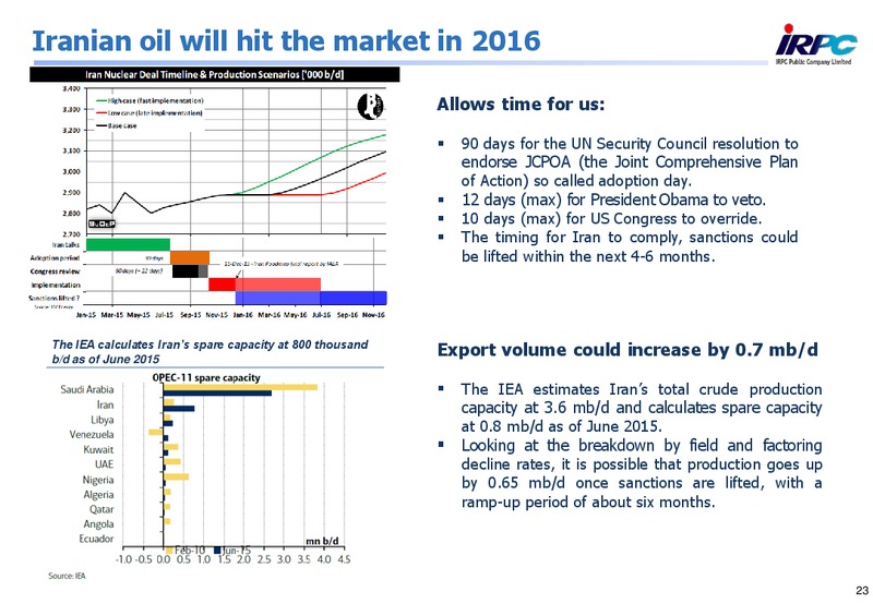 Q2 2015 Results – Irpc – slide 22